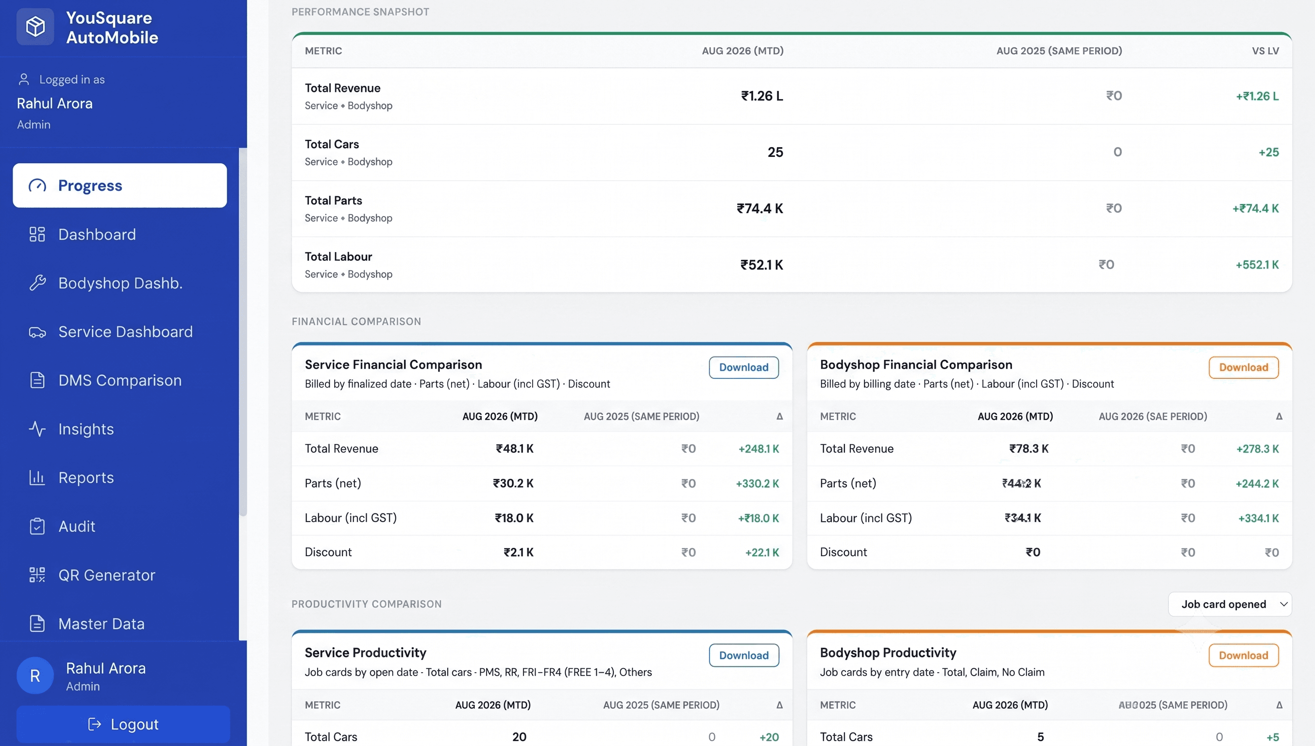 Progress dashboard KPI summary